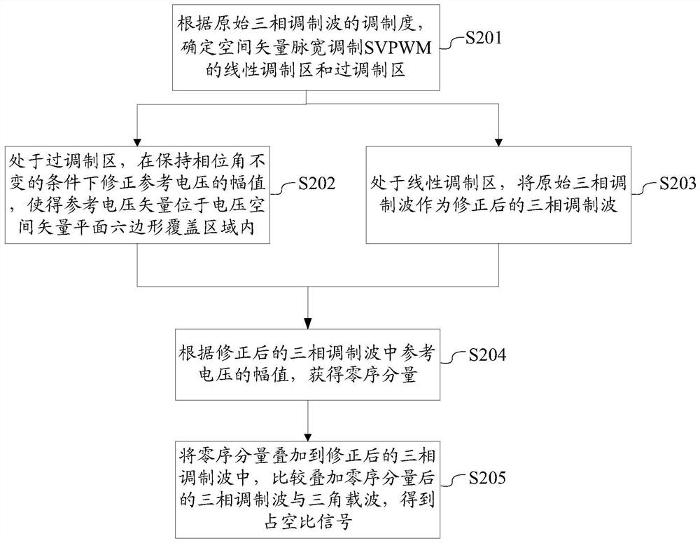 A voltage modulation method and device