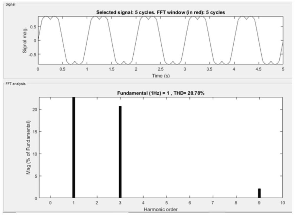 A voltage modulation method and device