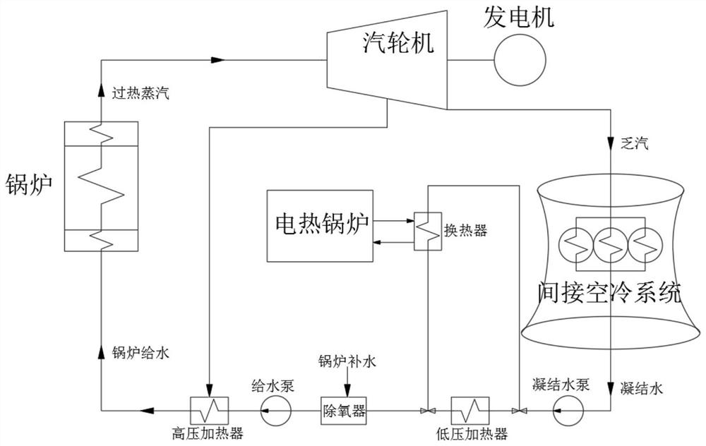 System for realizing participation in deep peak regulation through matching of electric heating boiler with indirect air cooling unit