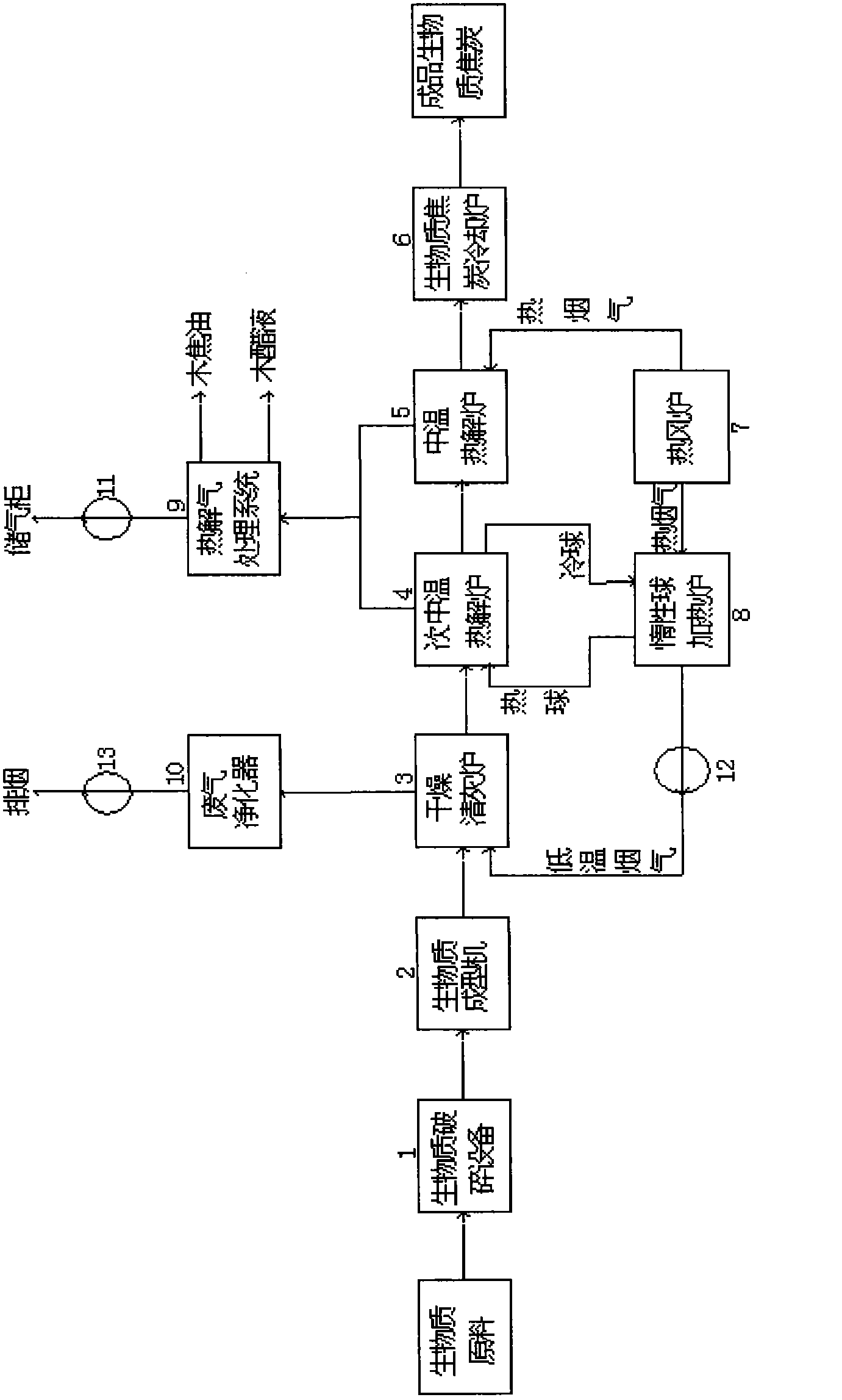Gas-solid joint biomass partition speed control pyrolysis system and use method thereof