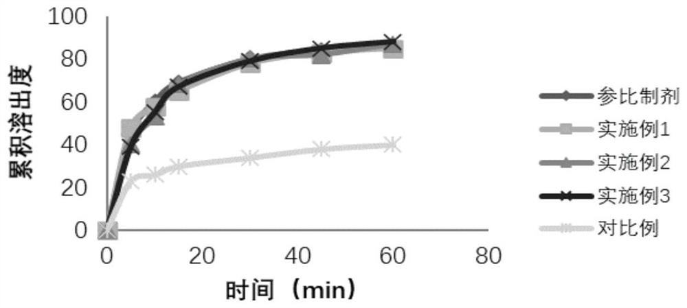 Preparation method of cefditoren pivoxil granules