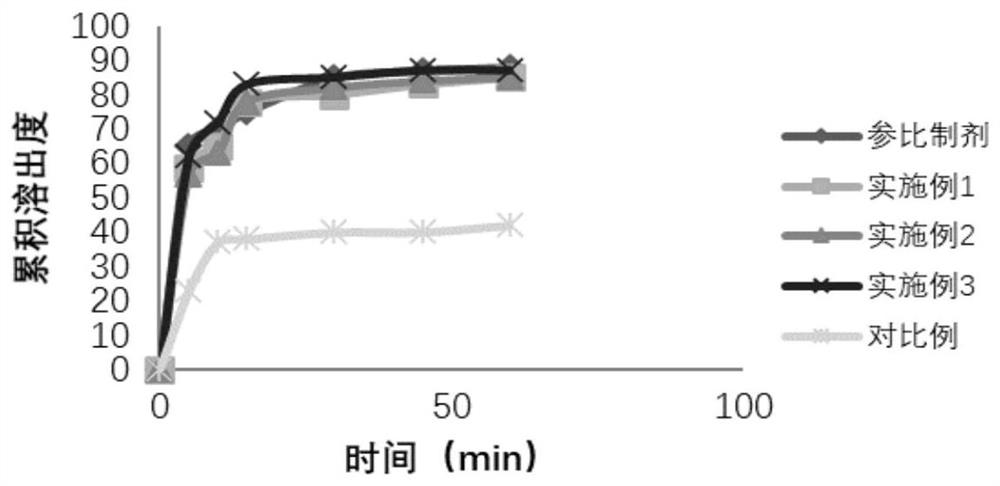 Preparation method of cefditoren pivoxil granules