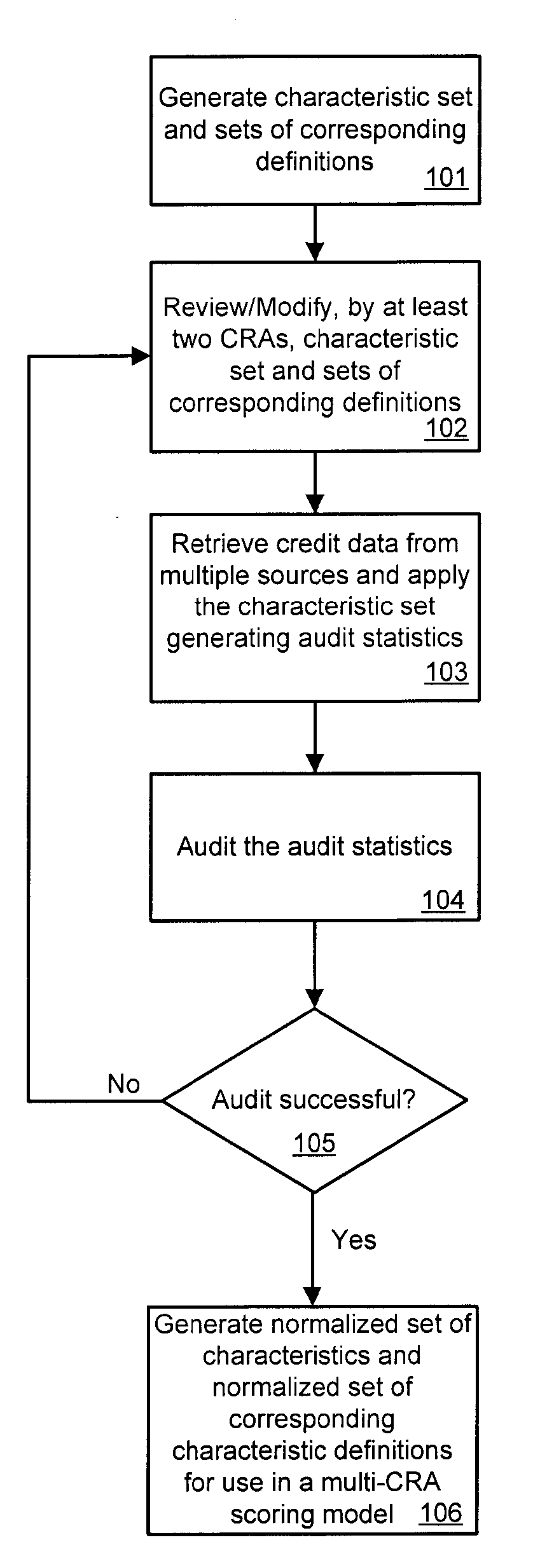 Methods and Systems for Characteristic Leveling