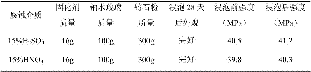 Slow release type polyphosphate curing agent, preparation method and application thereof in preparation of sodium silicate curing product