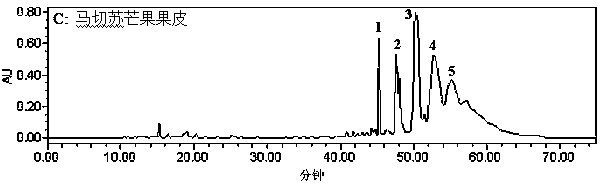 Application of mango extracts to preparation of anti-tumor drugs