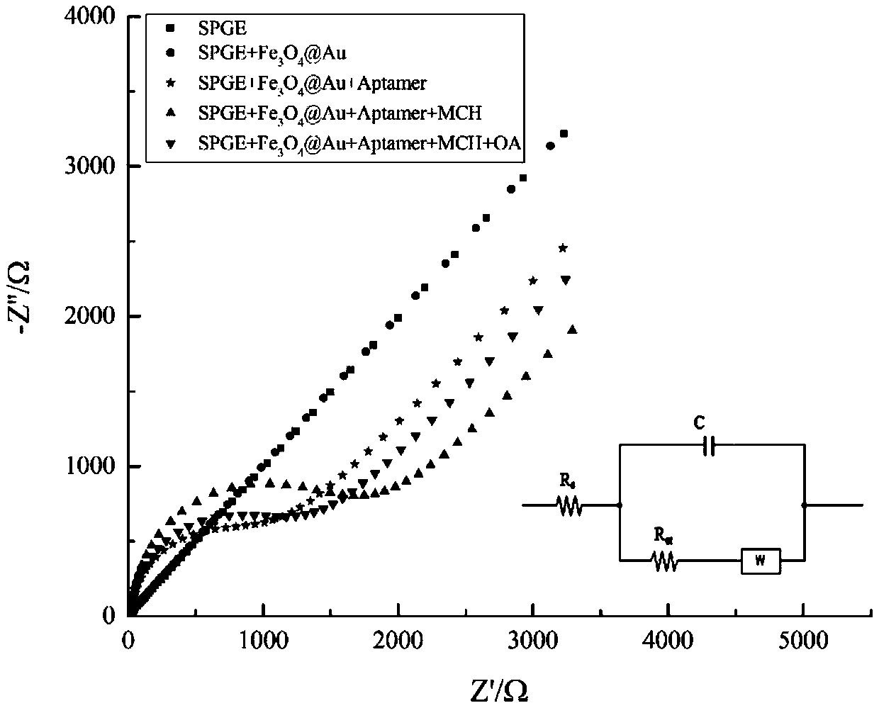 Dispensable nucleic acid aptamer sensor and method for detecting okadaic acid by using sensor