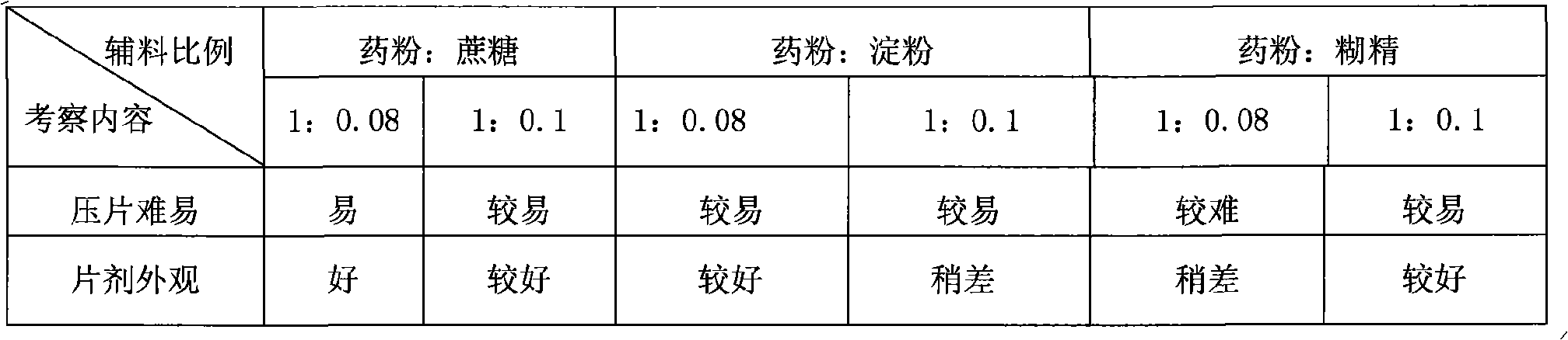 Traditional Chinese medicine composition for treating chronic pharyngitis and preparation method and quality control method thereof