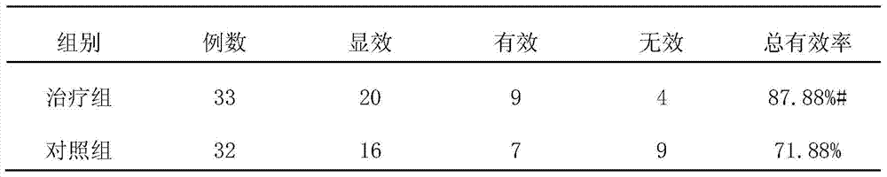 Medicine for regulating intestinal flora imbalance of spleen deficiency syndrome and preparation method thereof