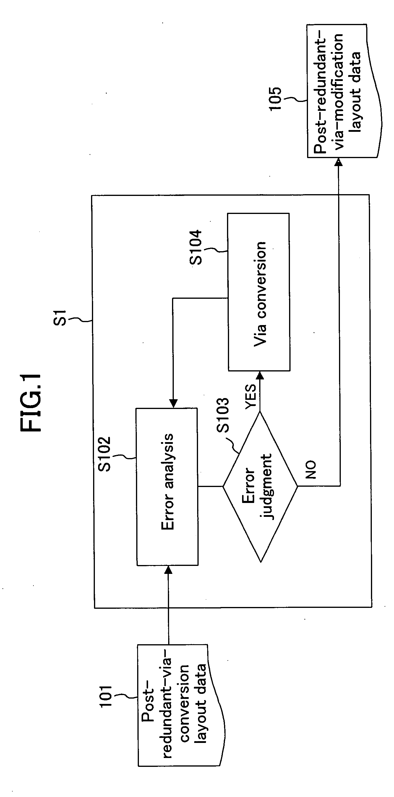 Design method of semiconductor device and semiconductor device