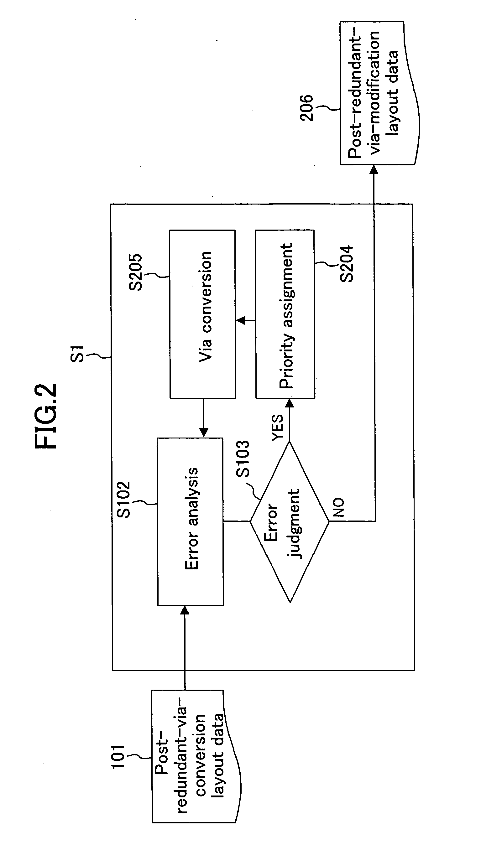 Design method of semiconductor device and semiconductor device