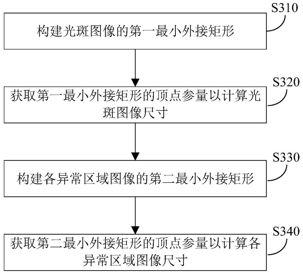 Laser light detection method, device and system