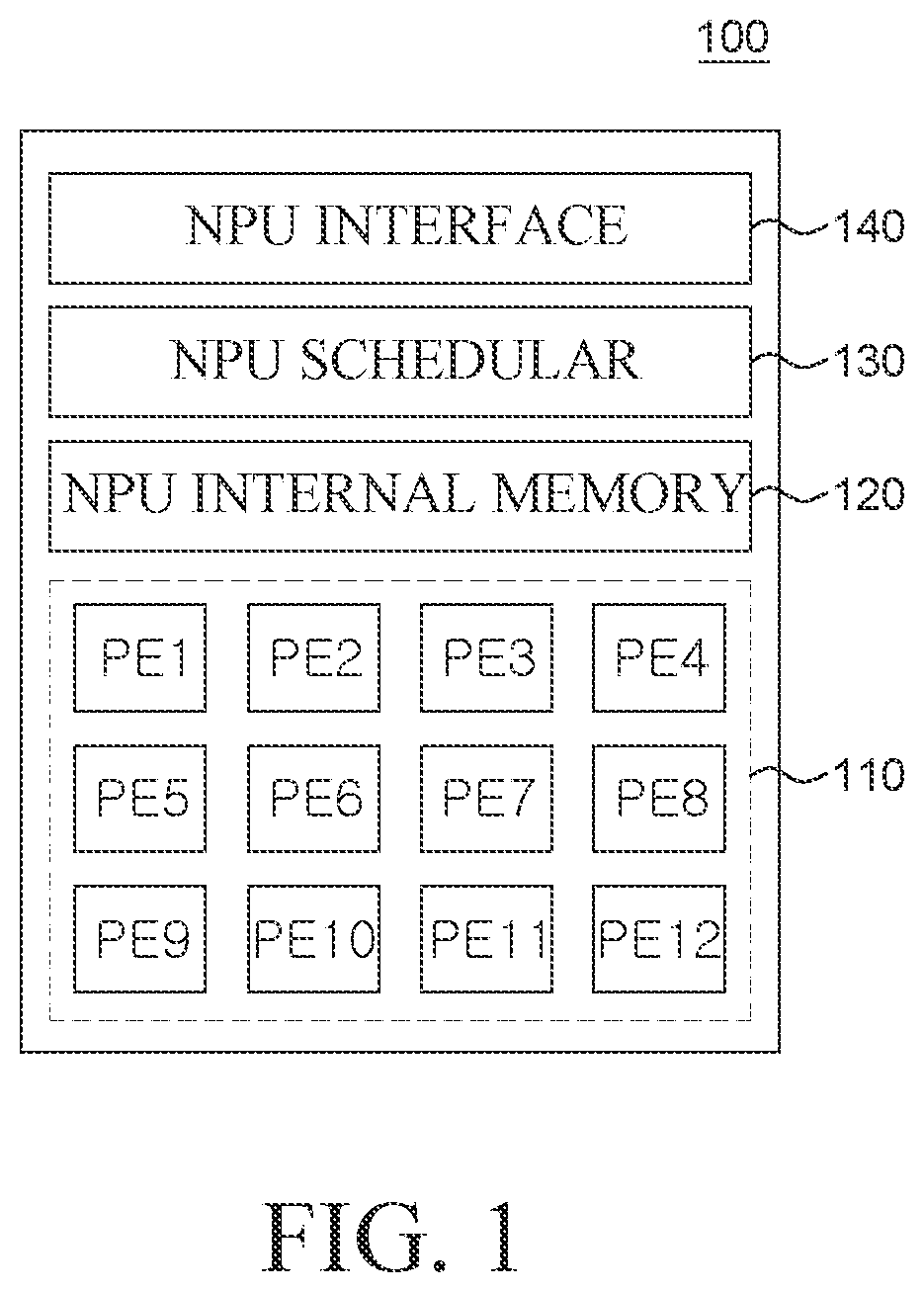 Npu for generating feature map based on coefficients and method thereof