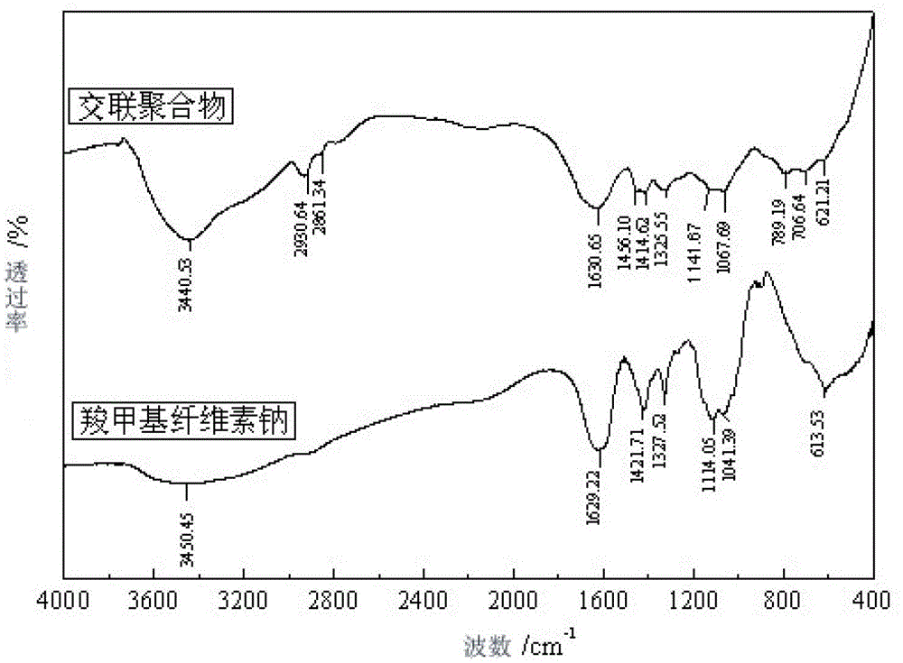 A kind of preparation method of polymer weak gel deep profile control agent