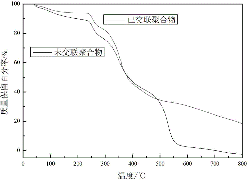 A kind of preparation method of polymer weak gel deep profile control agent