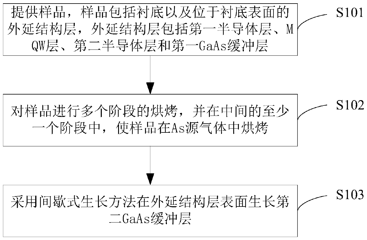 A kind of vcsel chip and manufacturing method thereof