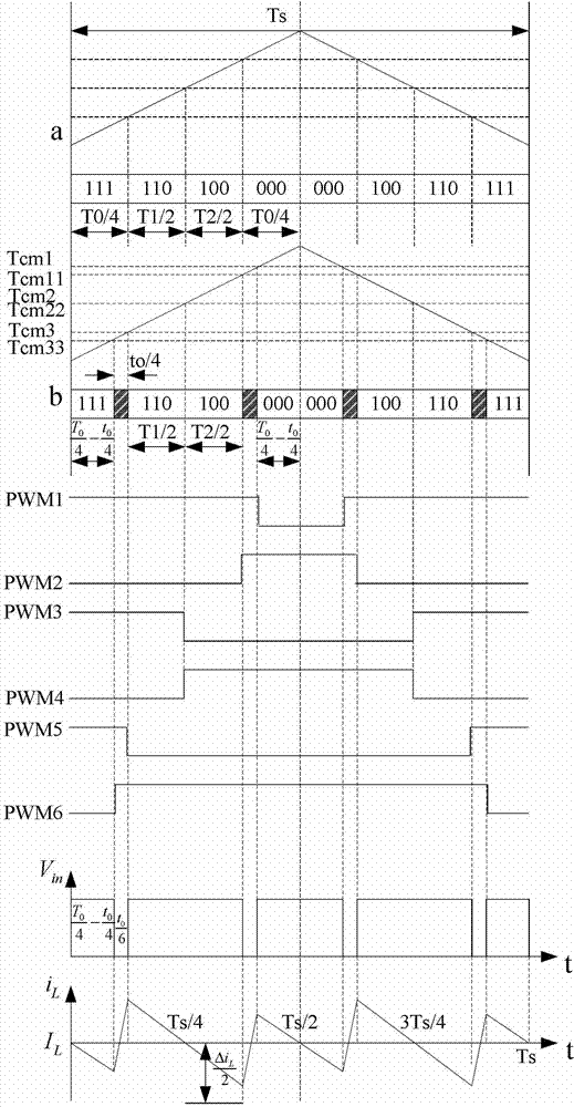 SVPWM (Space Vector Pulse Width Modulation) control method for Z-source inverter