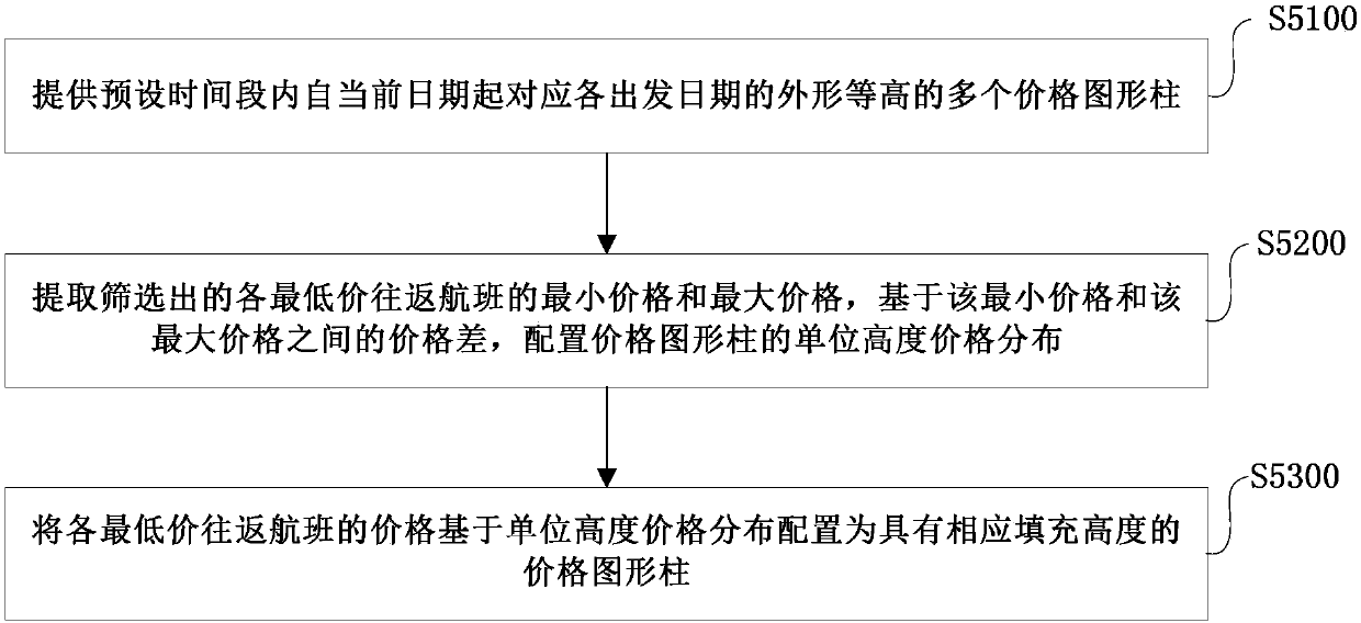 Travel product automatic push method and system, storage medium and electronic device