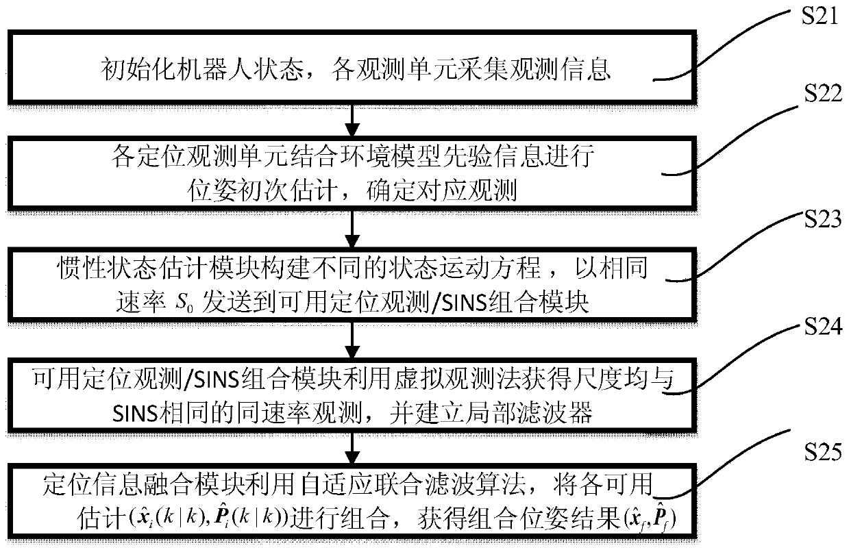 A petrochemical factory inspection robot positioning system and method