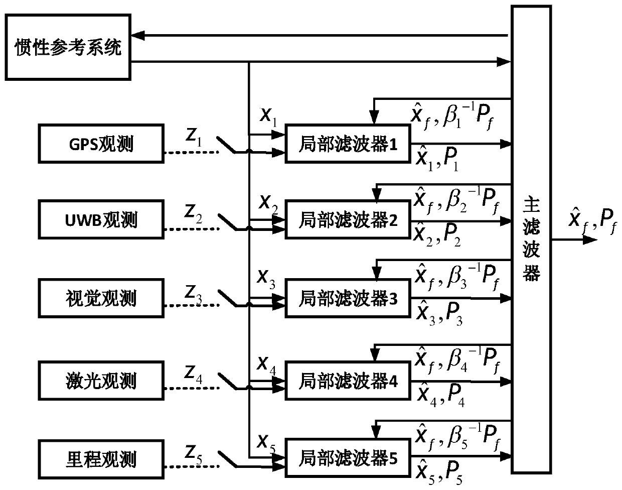 A petrochemical factory inspection robot positioning system and method