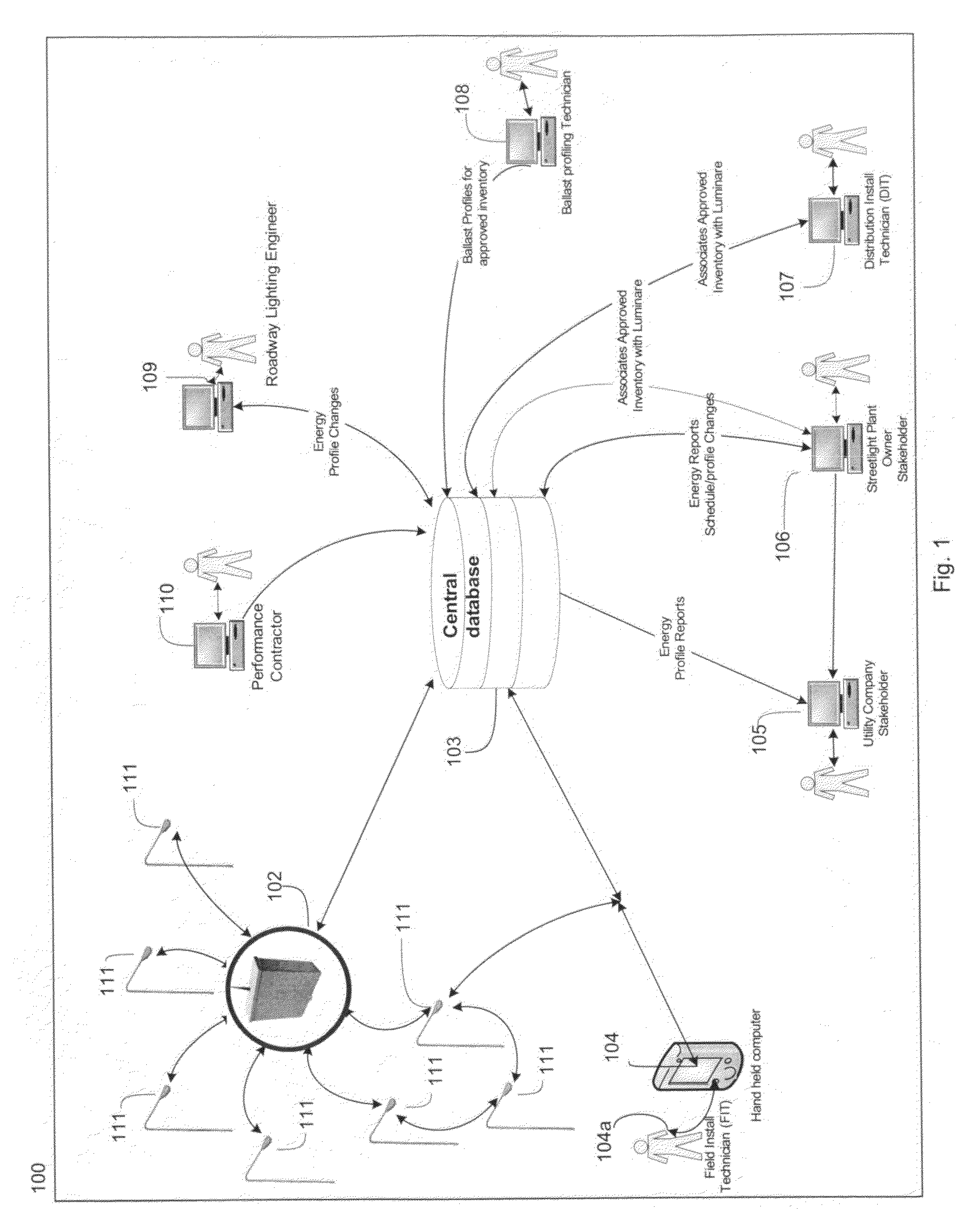 Centralized route calculation for a multi-hop streetlight network