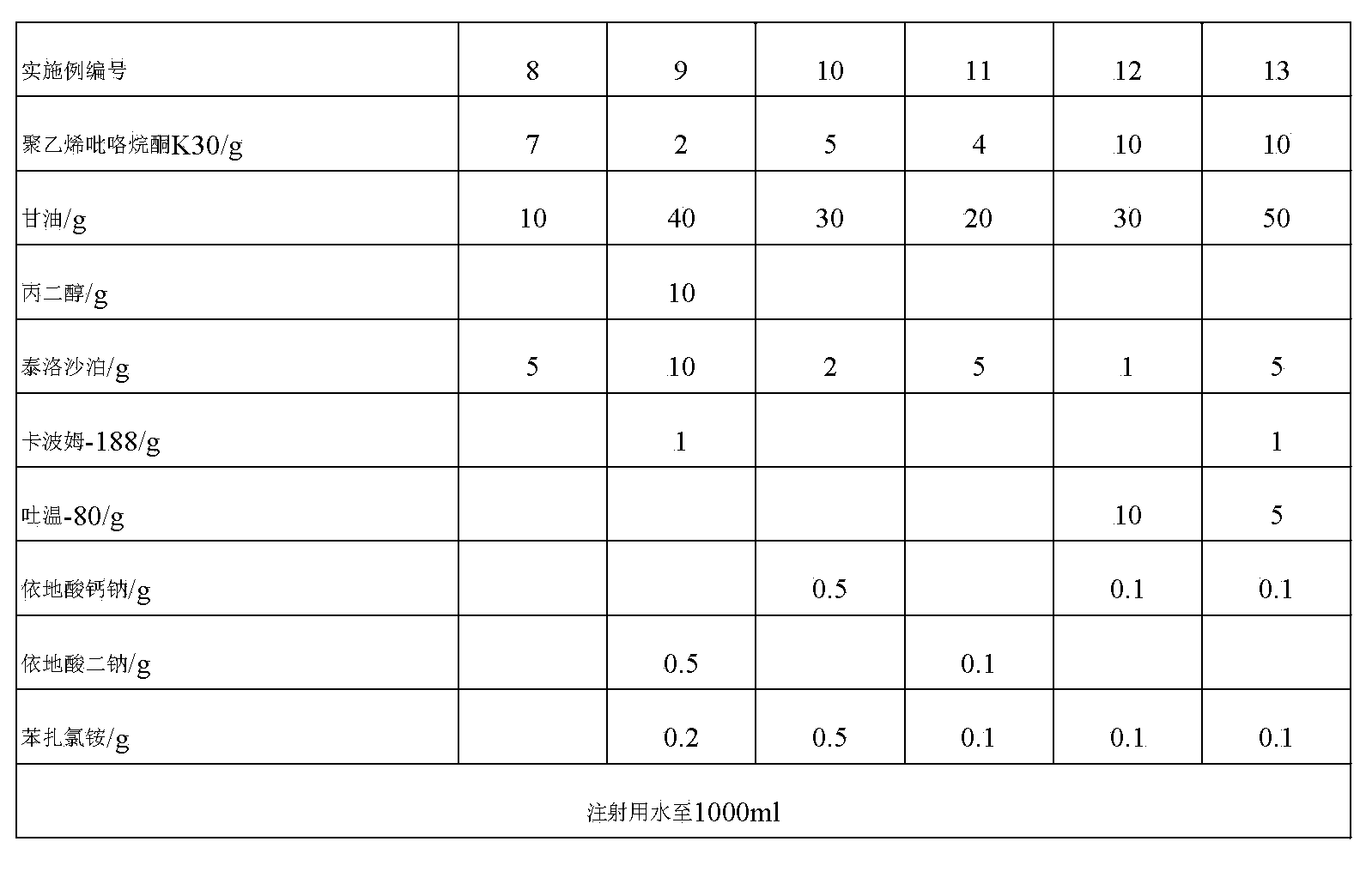 Fluorometholone eye drops