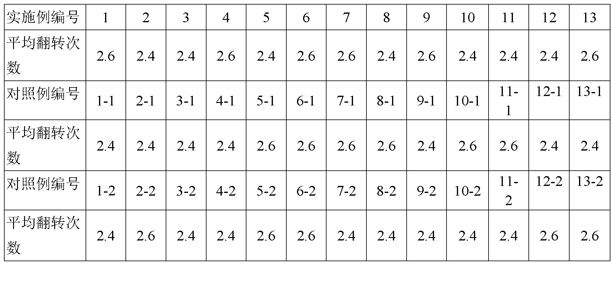 Fluorometholone eye drops