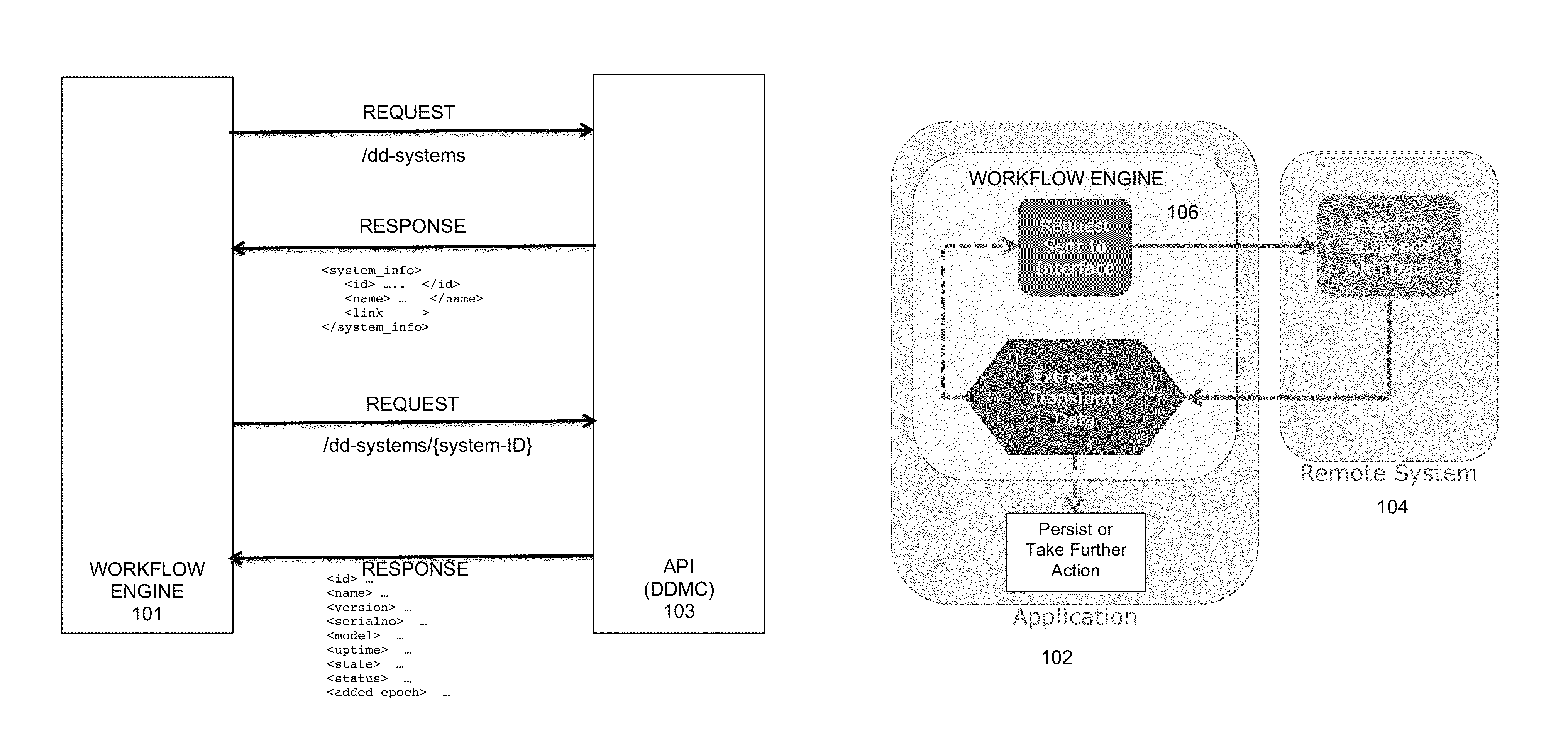 Execution plan generator and execution engine for interfacing with application programming interfaces
