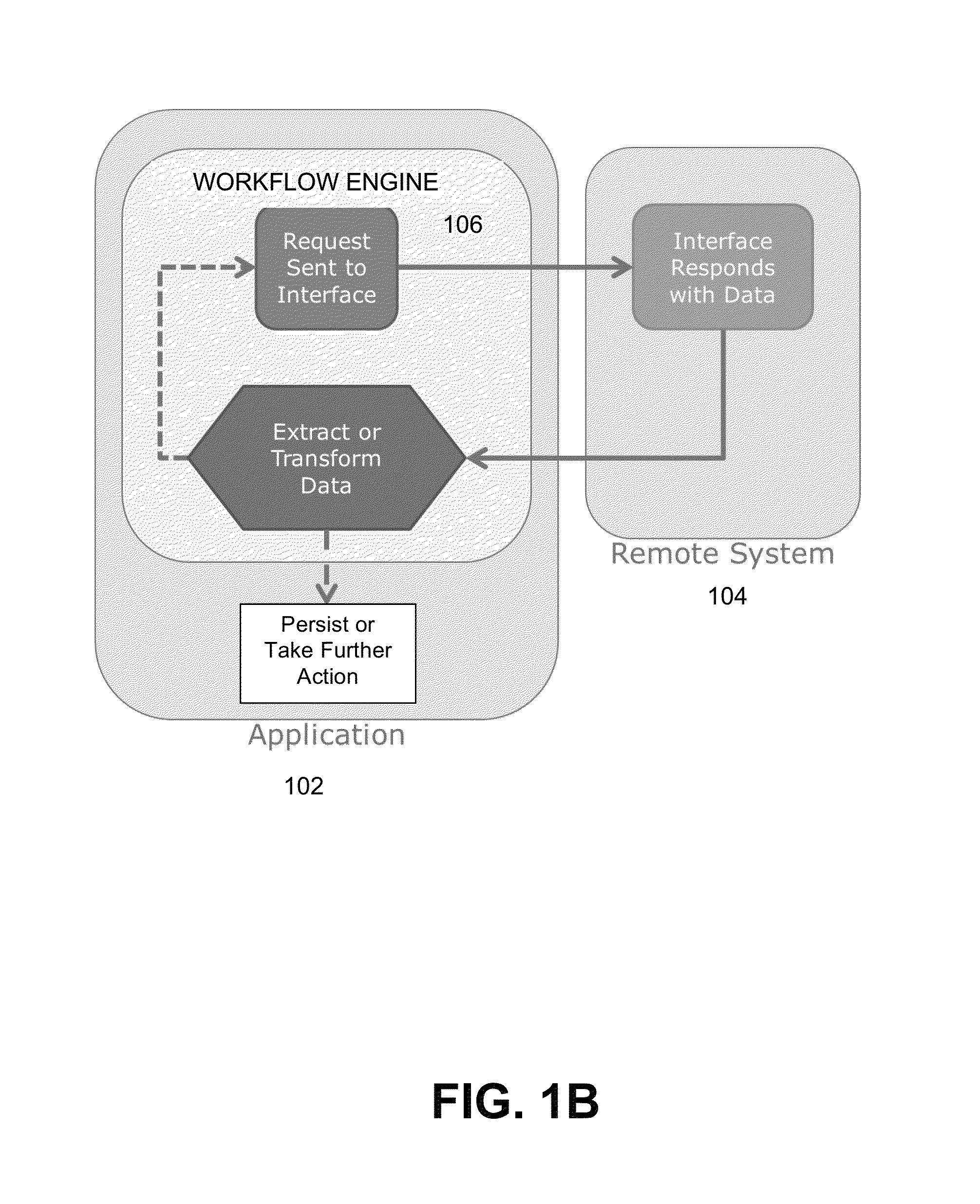 Execution plan generator and execution engine for interfacing with application programming interfaces