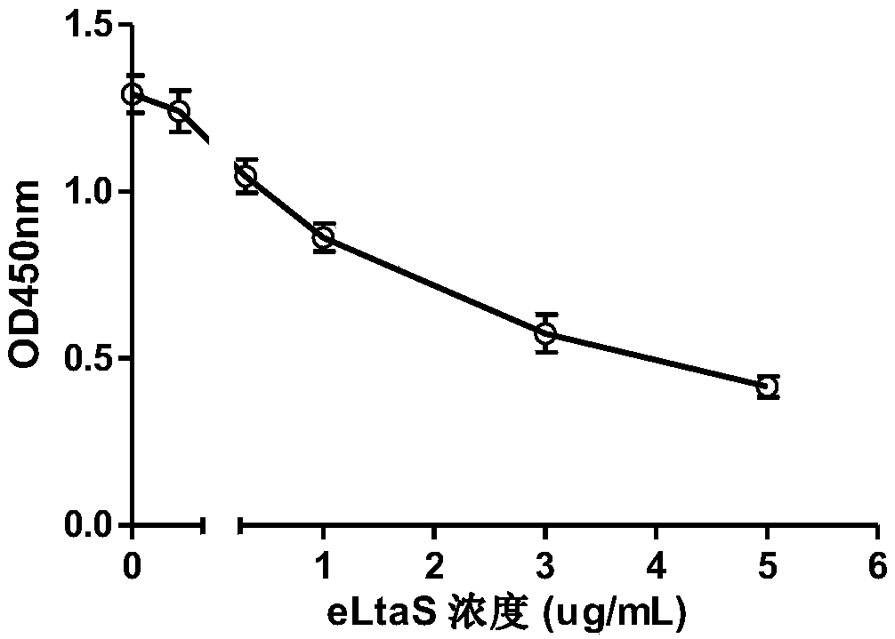 Application of eltas protein as a drug target for the prevention and treatment of insulin resistance-related diseases