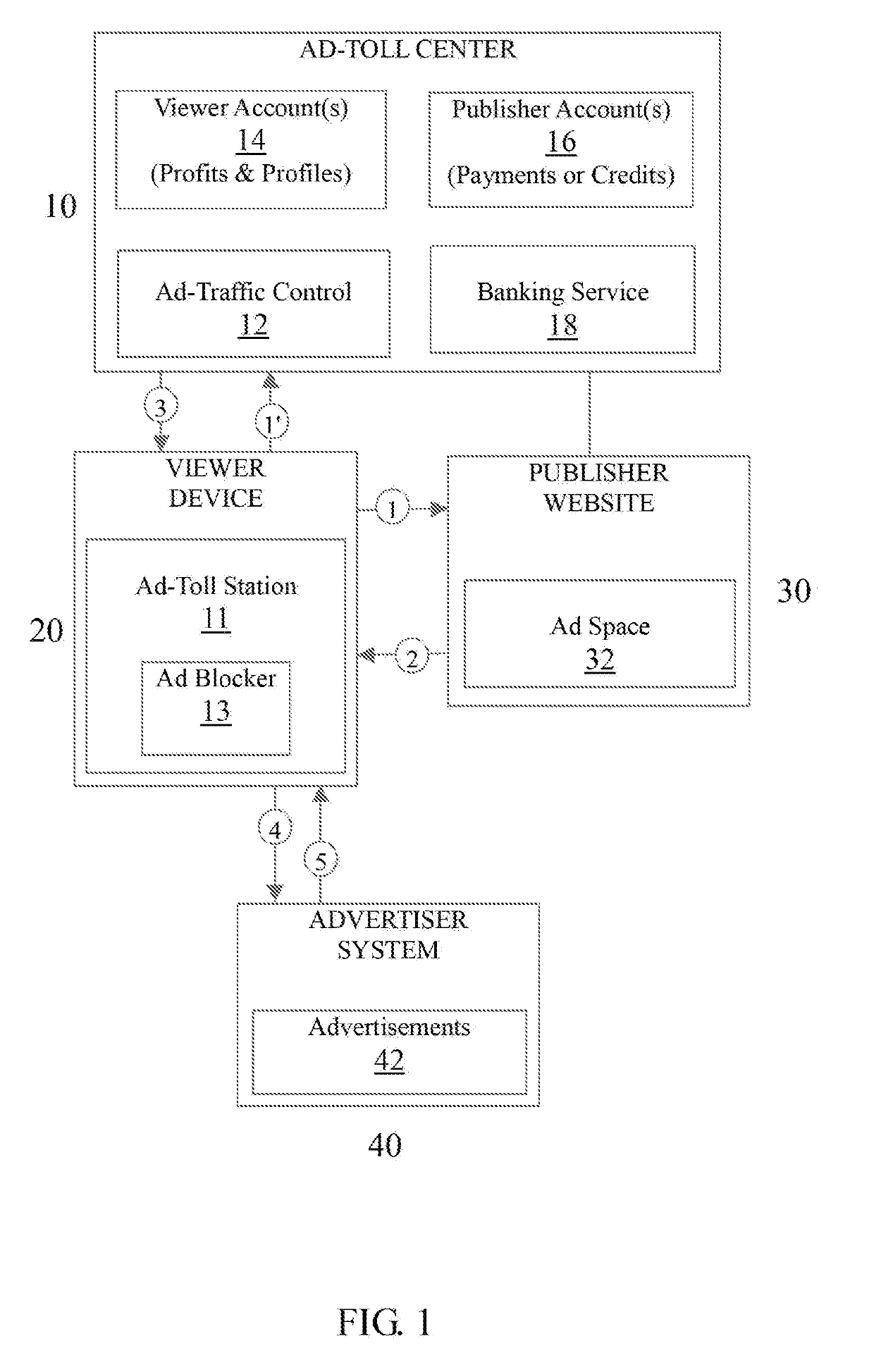 System and method for profit-sharing with viewers of online advertising