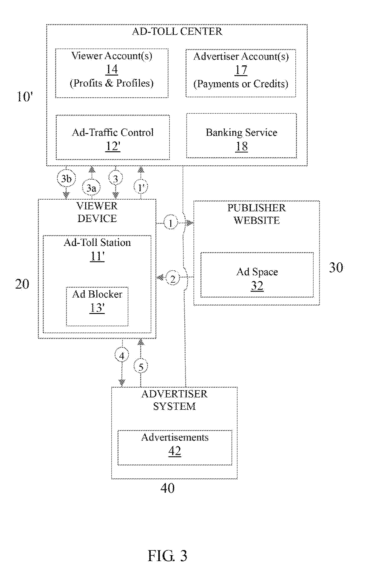 System and method for profit-sharing with viewers of online advertising