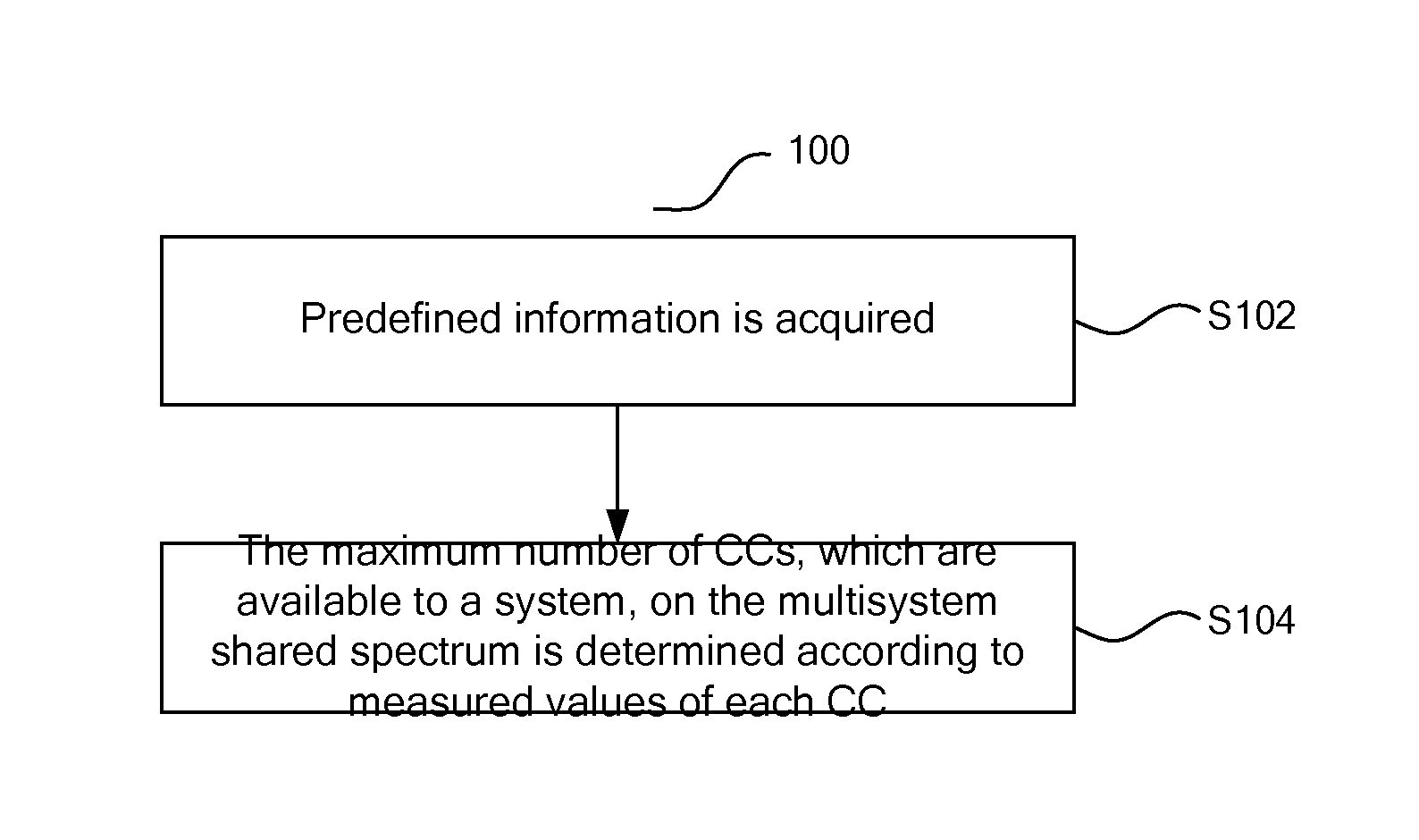 Methods and Devices for Determining or Acquiring Radio Resources