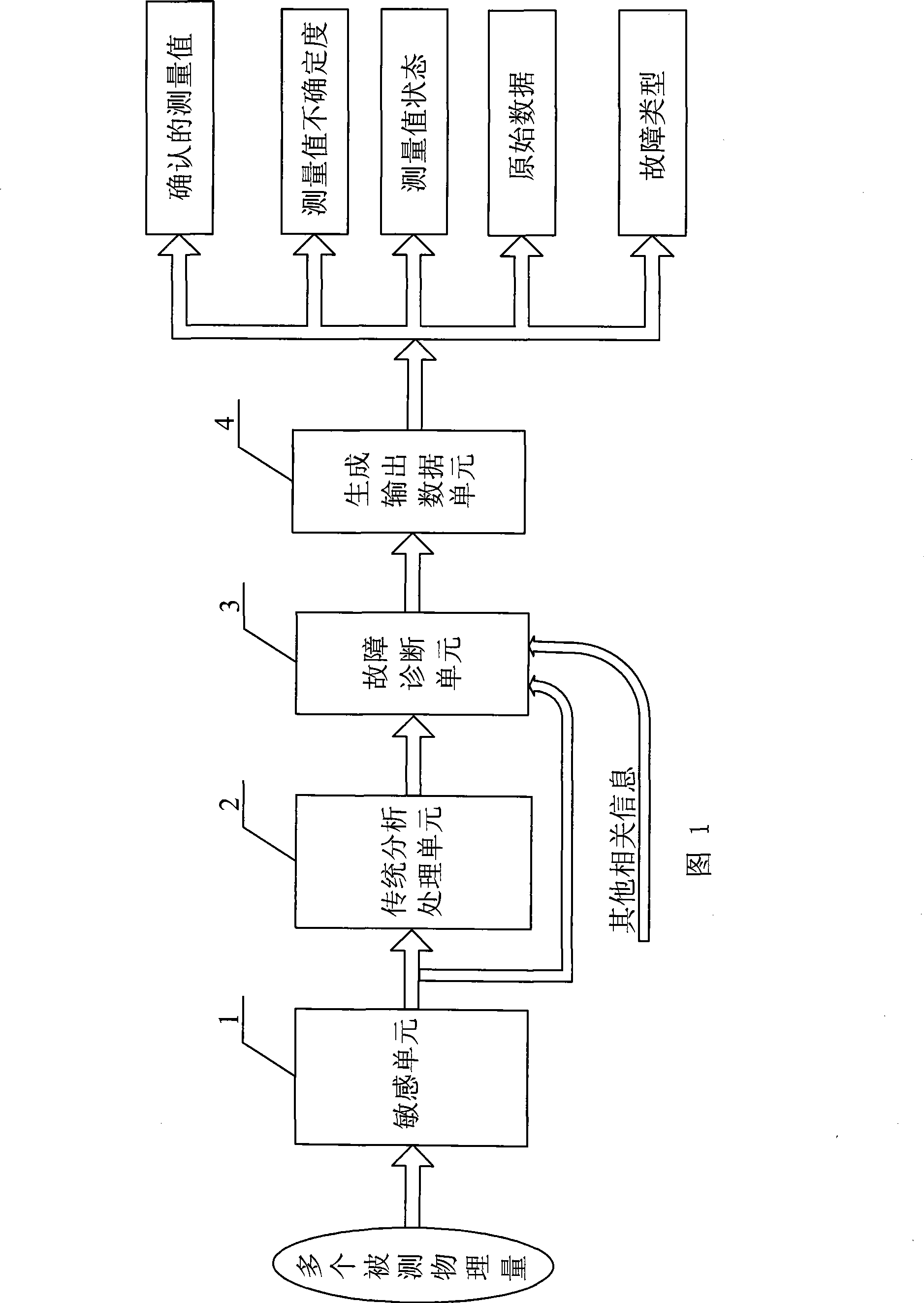 Multi-parameter self-confirming sensor and state self-confirming method thereof