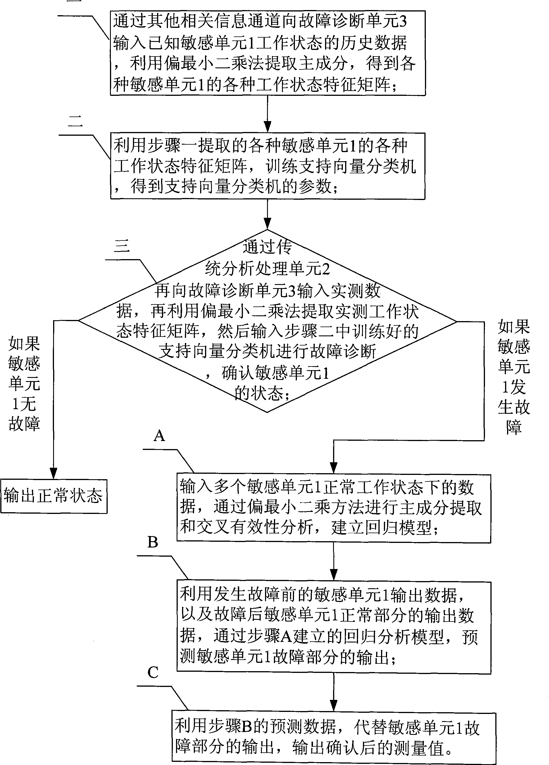 Multi-parameter self-confirming sensor and state self-confirming method thereof