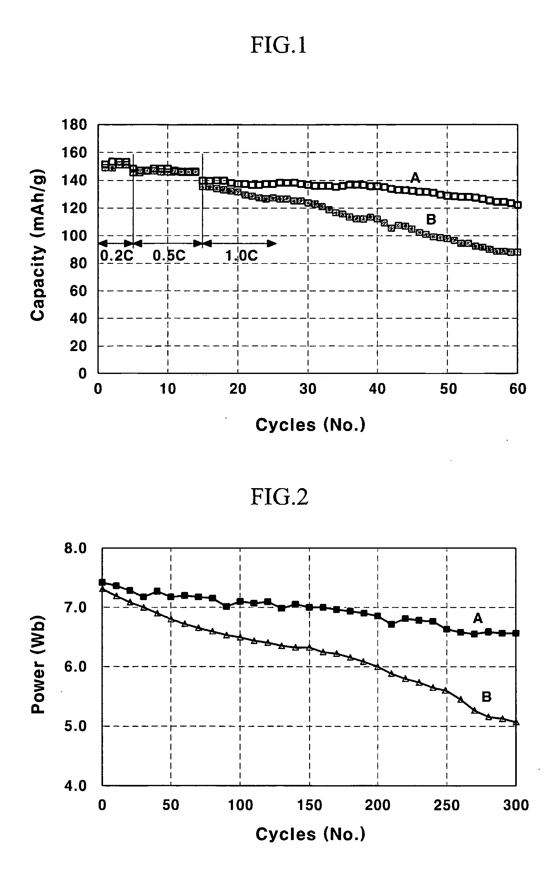 Positive active material for lithium secondary battery and method of preparing same