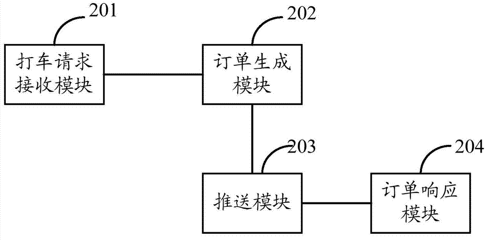 Method, device and system of providing taxi calling service