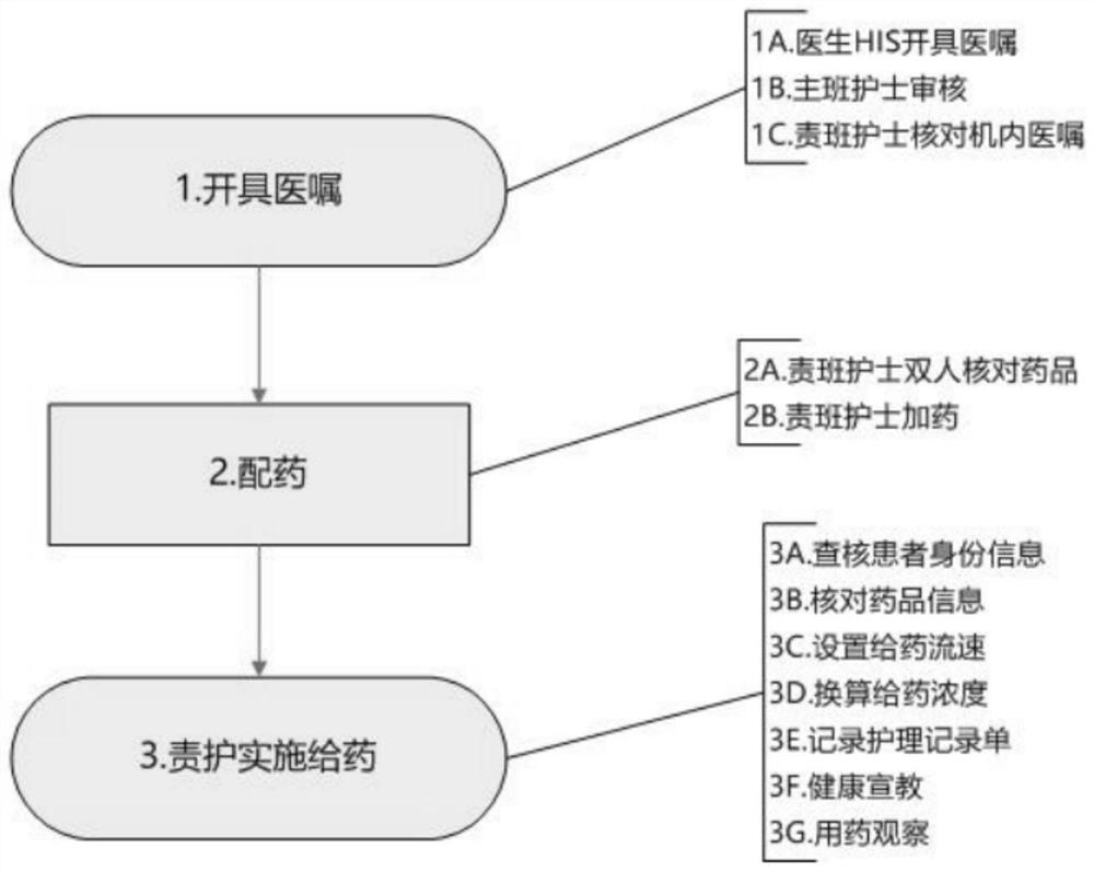 A detection method, device, equipment and storage medium for refill medicine