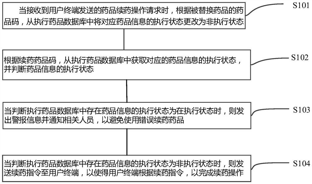 A detection method, device, equipment and storage medium for refill medicine