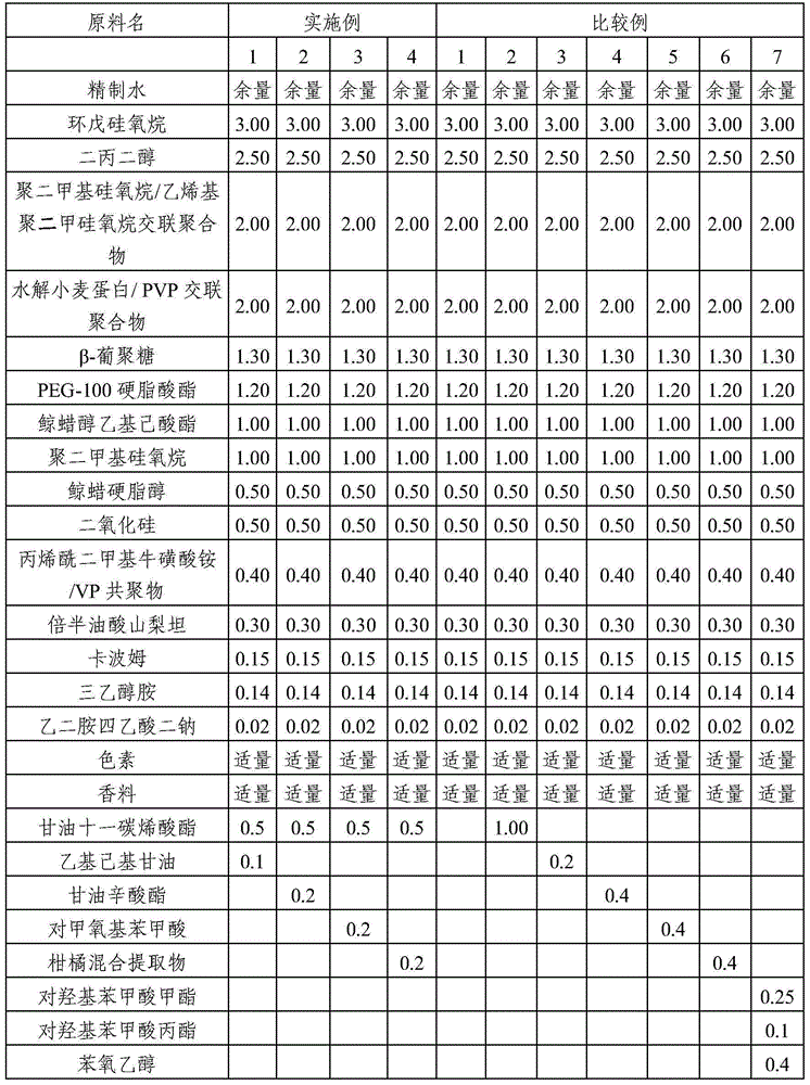 Skin preparation composition for external use having excellent antiseptic ability