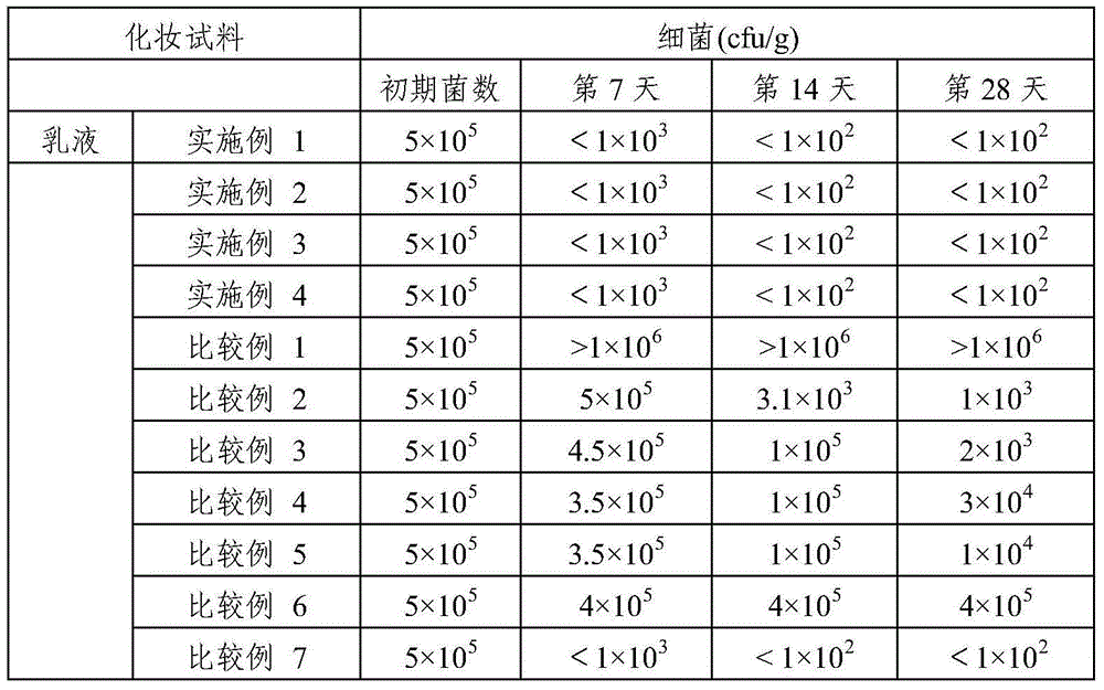 Skin preparation composition for external use having excellent antiseptic ability