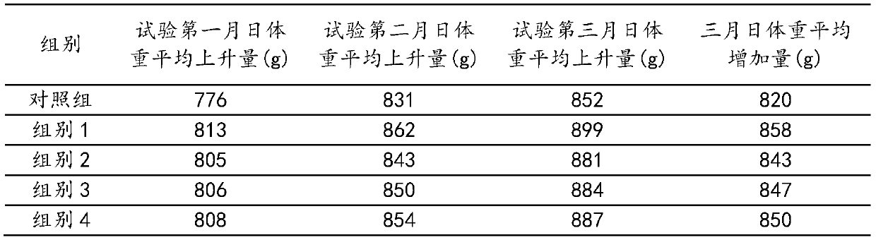 Pig feed and preparation method thereof