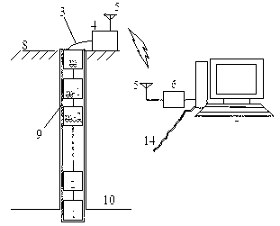 Three-dimensional measuring method and measuring system for underground deformation
