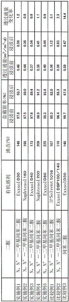 Method for producing composite semipermeable membrane