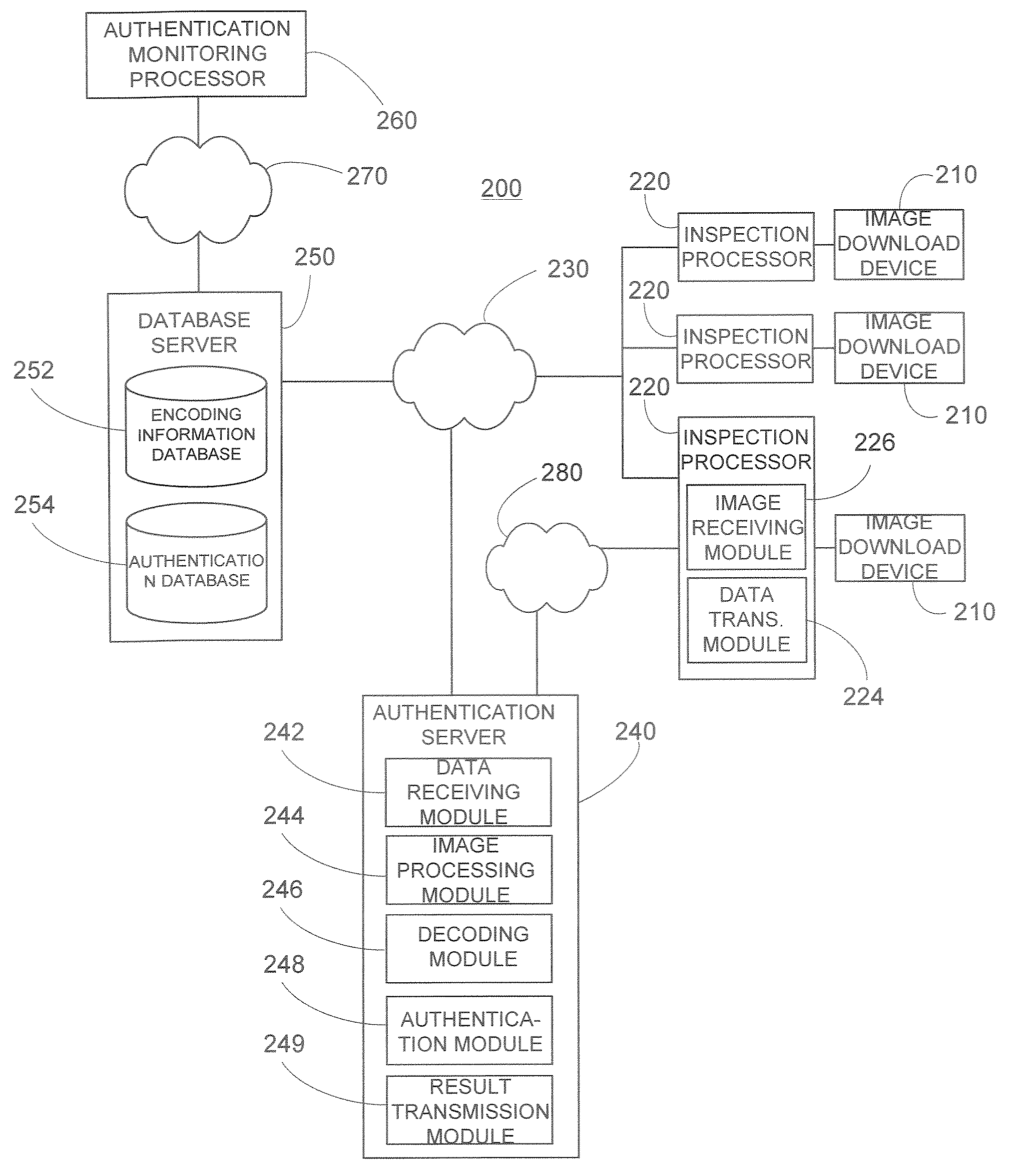 Object Authentication Using Encoded Images Digitally Stored on the Object