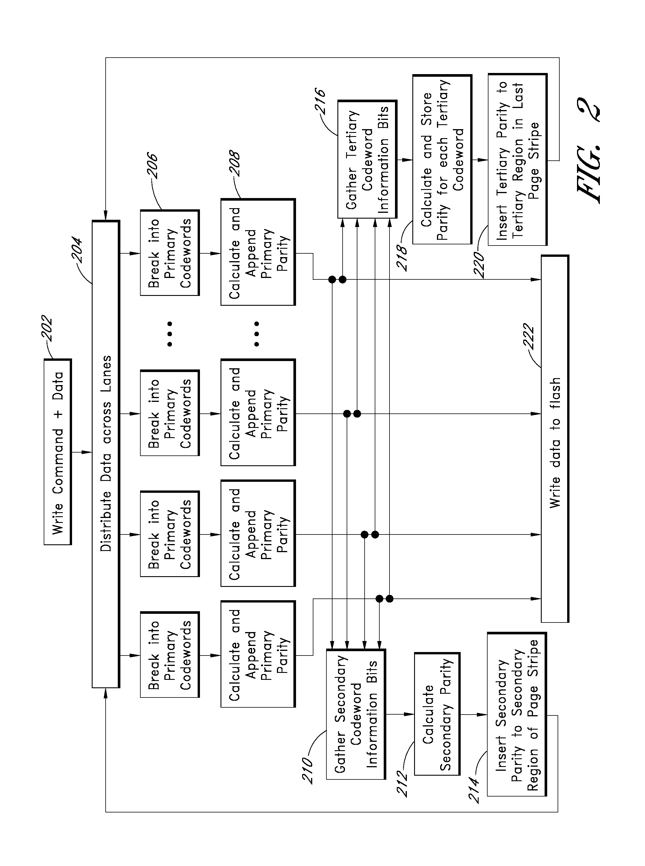Systems and methods for adaptively selecting among different error correction coding schemes in a flash drive