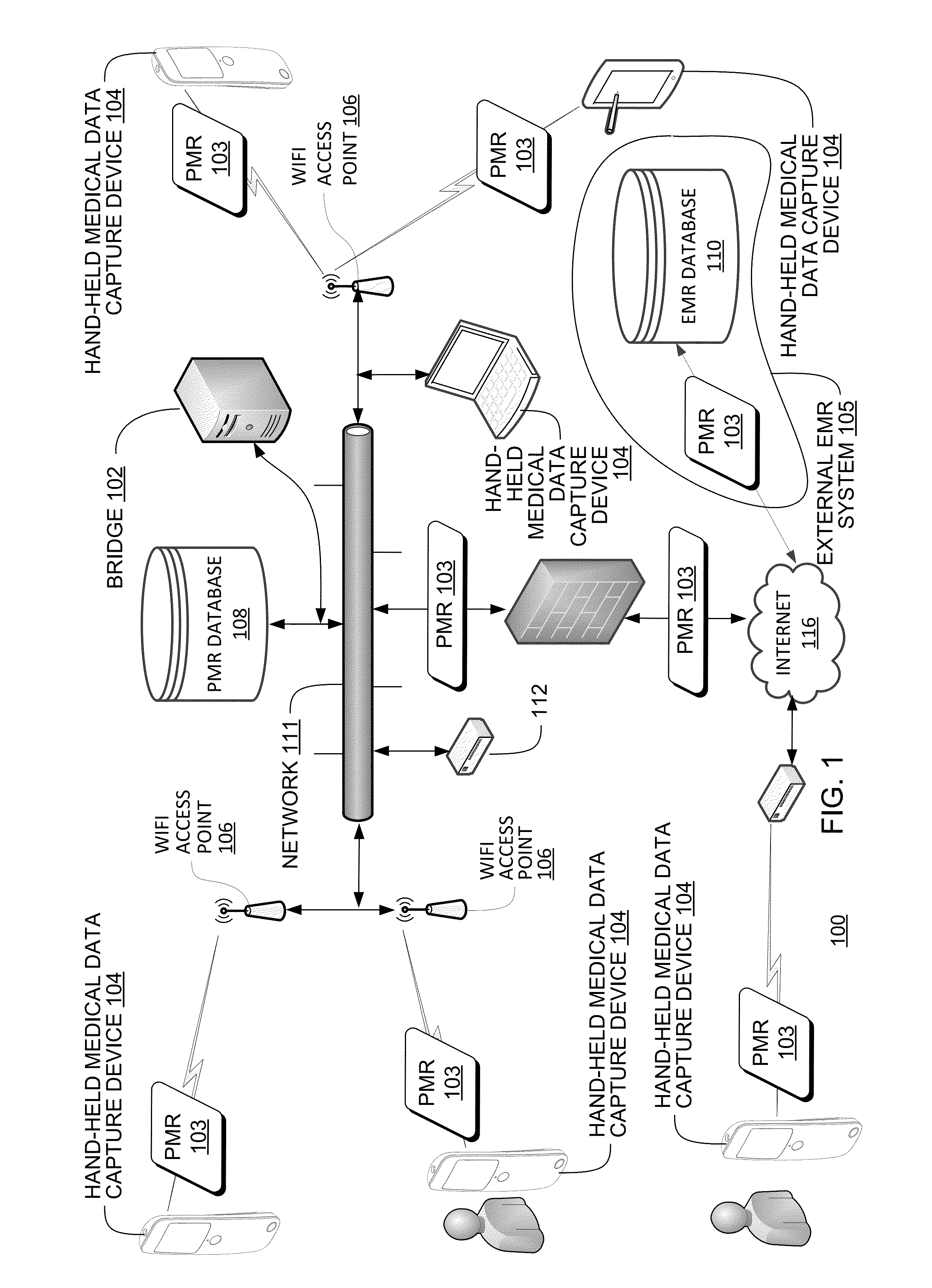 Hand-held medical-data capture-device interoperation with electronic medical record systems