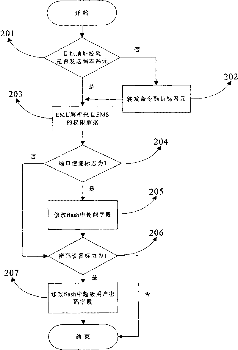 Method for remotely monitoring local maintenance terminal