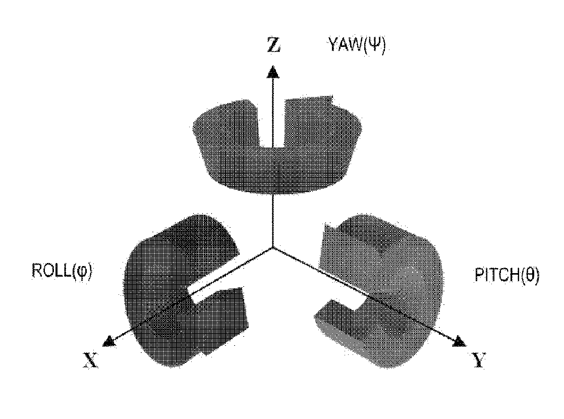 Method and device for inputting a user's instructions based on movement sensing