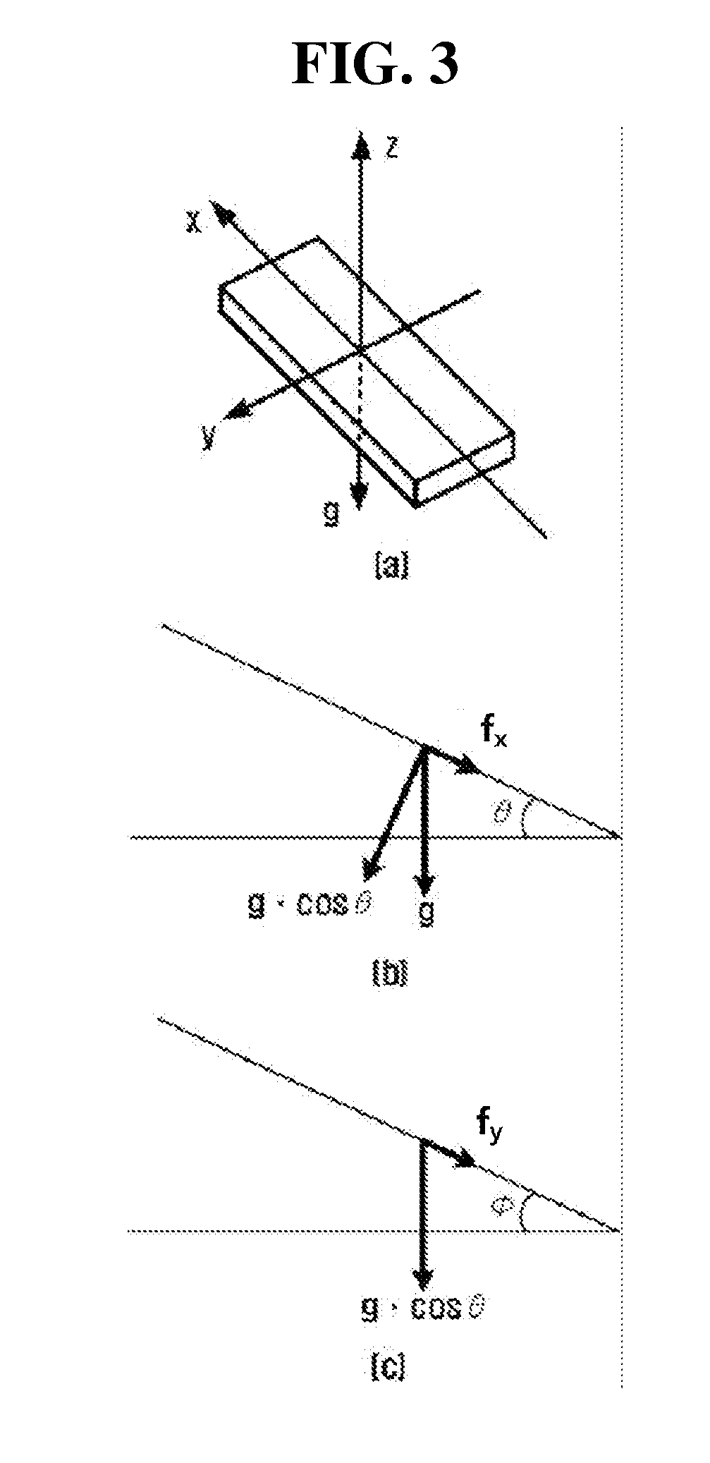 Method and device for inputting a user's instructions based on movement sensing