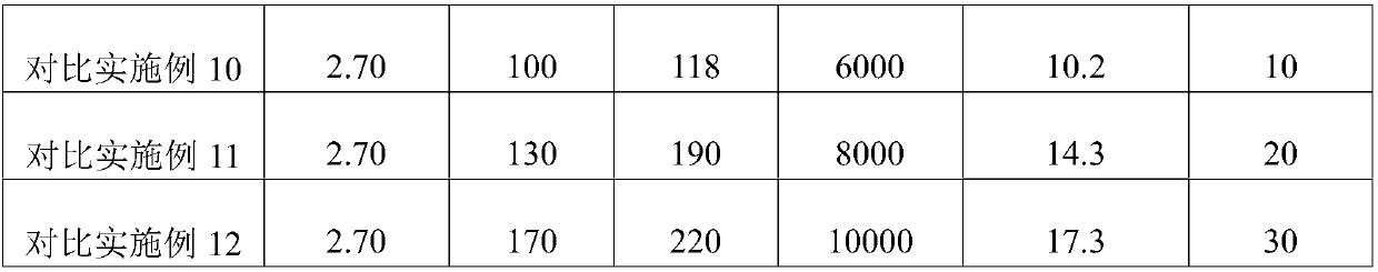 Method for preparing glass fiber reinforced nylon through in-situ polymerization, glass fiber reinforced nylon prepared by method